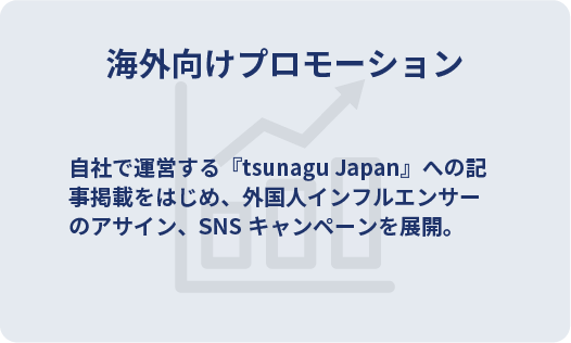 海外向けプロモーション　自社で運営する『tsunagu Japan』への記事掲載をはじめ、外国人インフルエンサーのアサイン、SNSキャンペーンを展開。